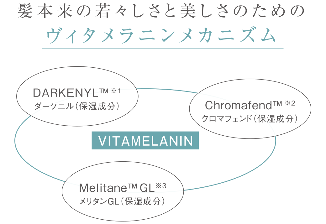 ナンバースリー ヒュウケア トリートメント